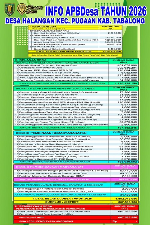 Info APBDesa Tahun 2026